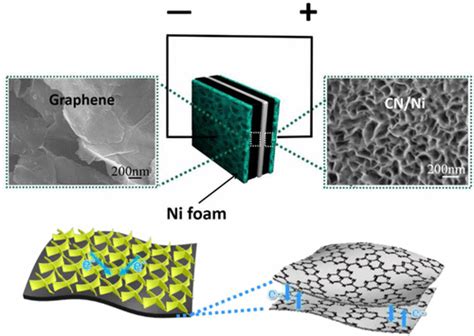  Molibden – Nanostruktury z Potencjalem Rewolucyjnym w Produkcji Energii!