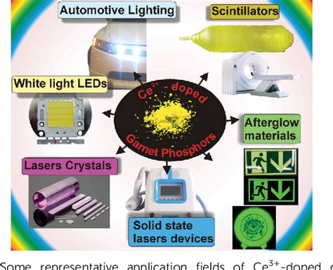  Yttrium Aluminium Garnet -  Świetliste właściwości w optoelektronice i laserach!