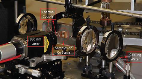  Erbium – Metal dla Przemysłu Aero kosmicznego i Laserów?