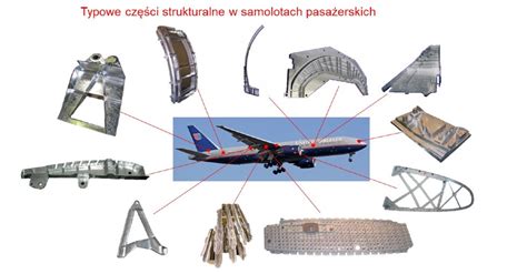  Tytan - Wzmocnienia Metalu w Przemyśle Lotniczym i Kosmicznym!